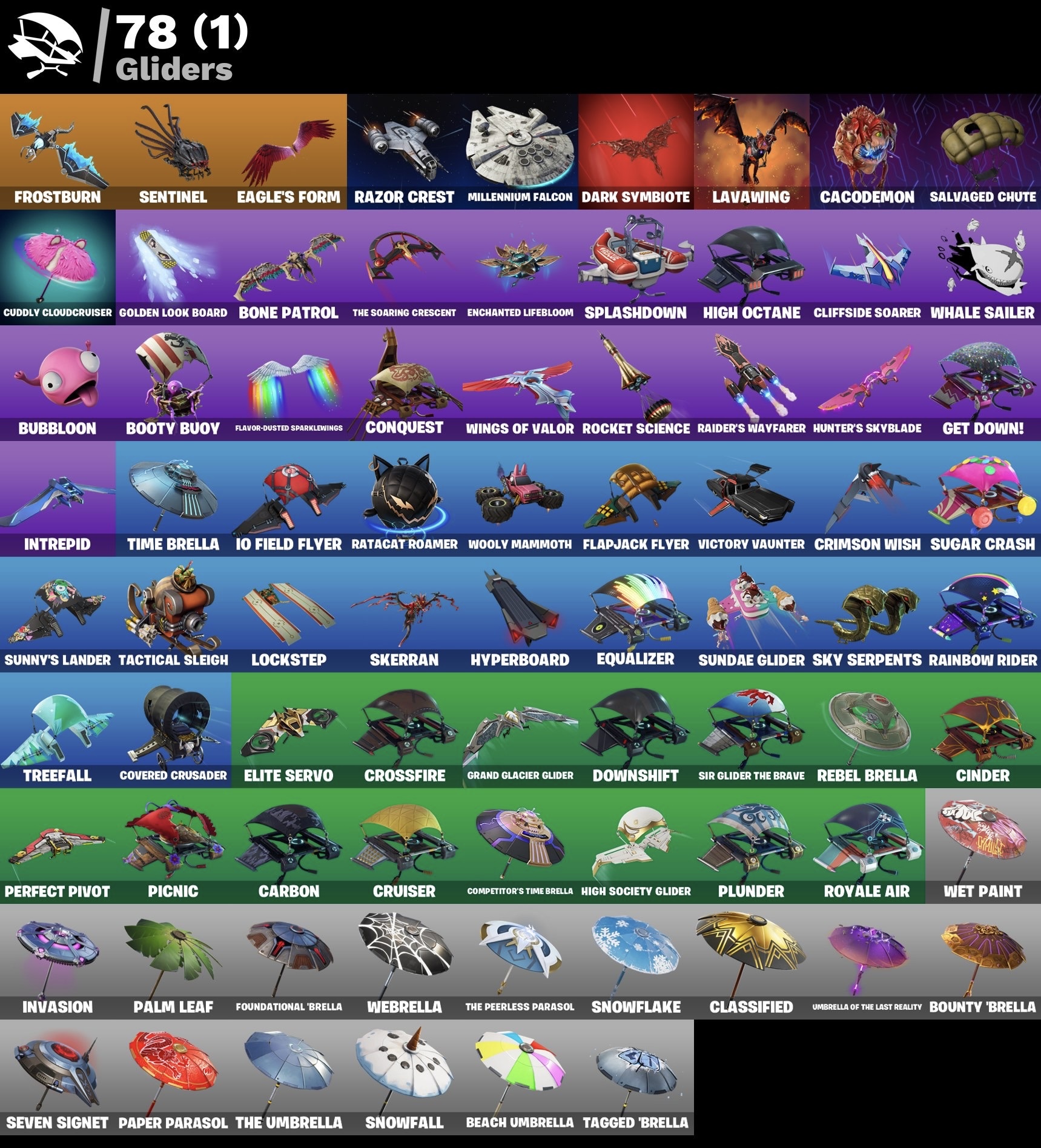 Fortnite Account - Blauer Knappe - Leviathan Spitzhacke - S3 Battelpass - Take The L - 126 Skins - Image 6