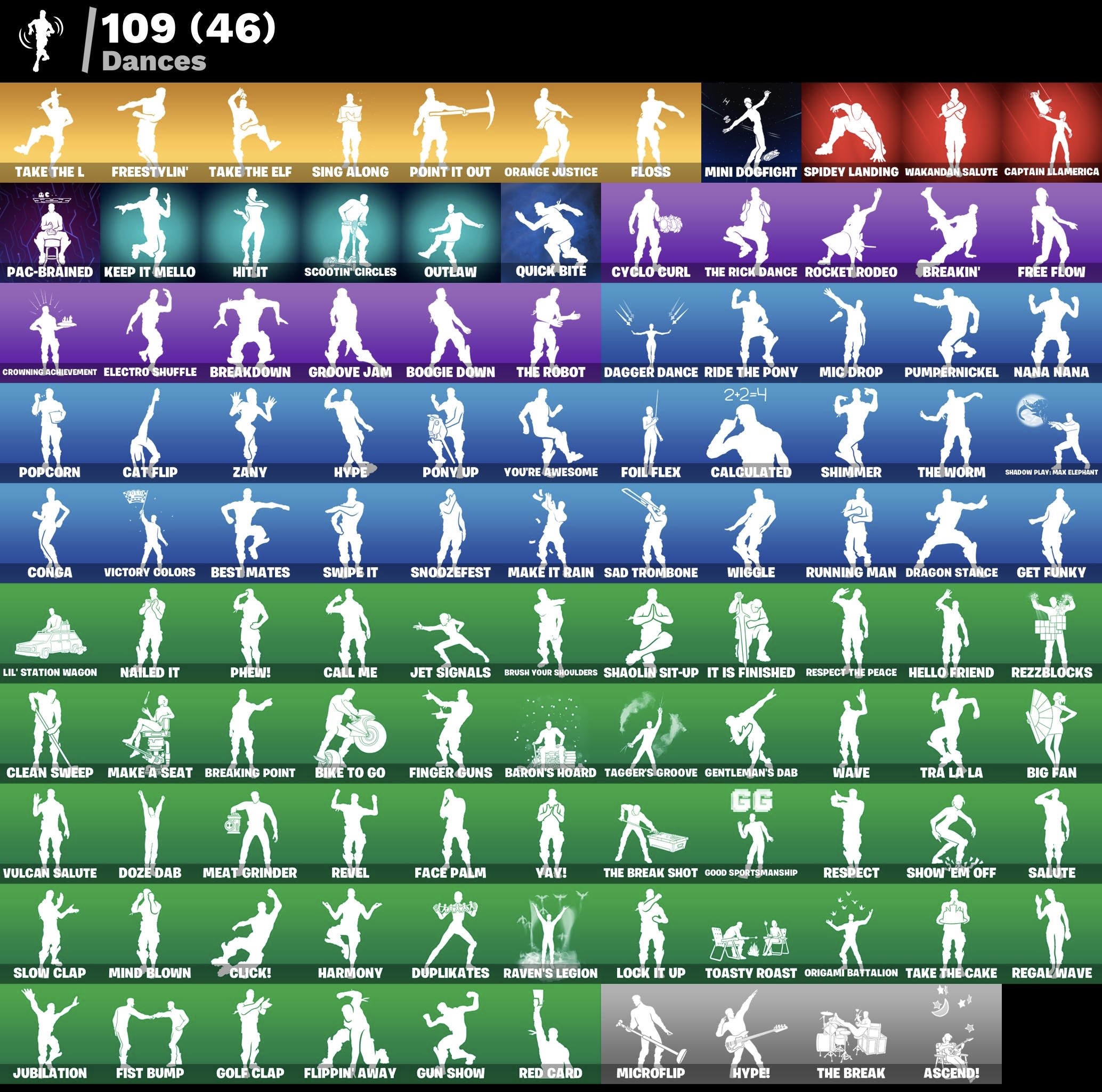Fortnite Account - Schwarzer Ritter - OG Raiders Revenge Spitzhacke - S3 Battle Pass - Point It Out Emote - Mako - 98 Skins - Image 5