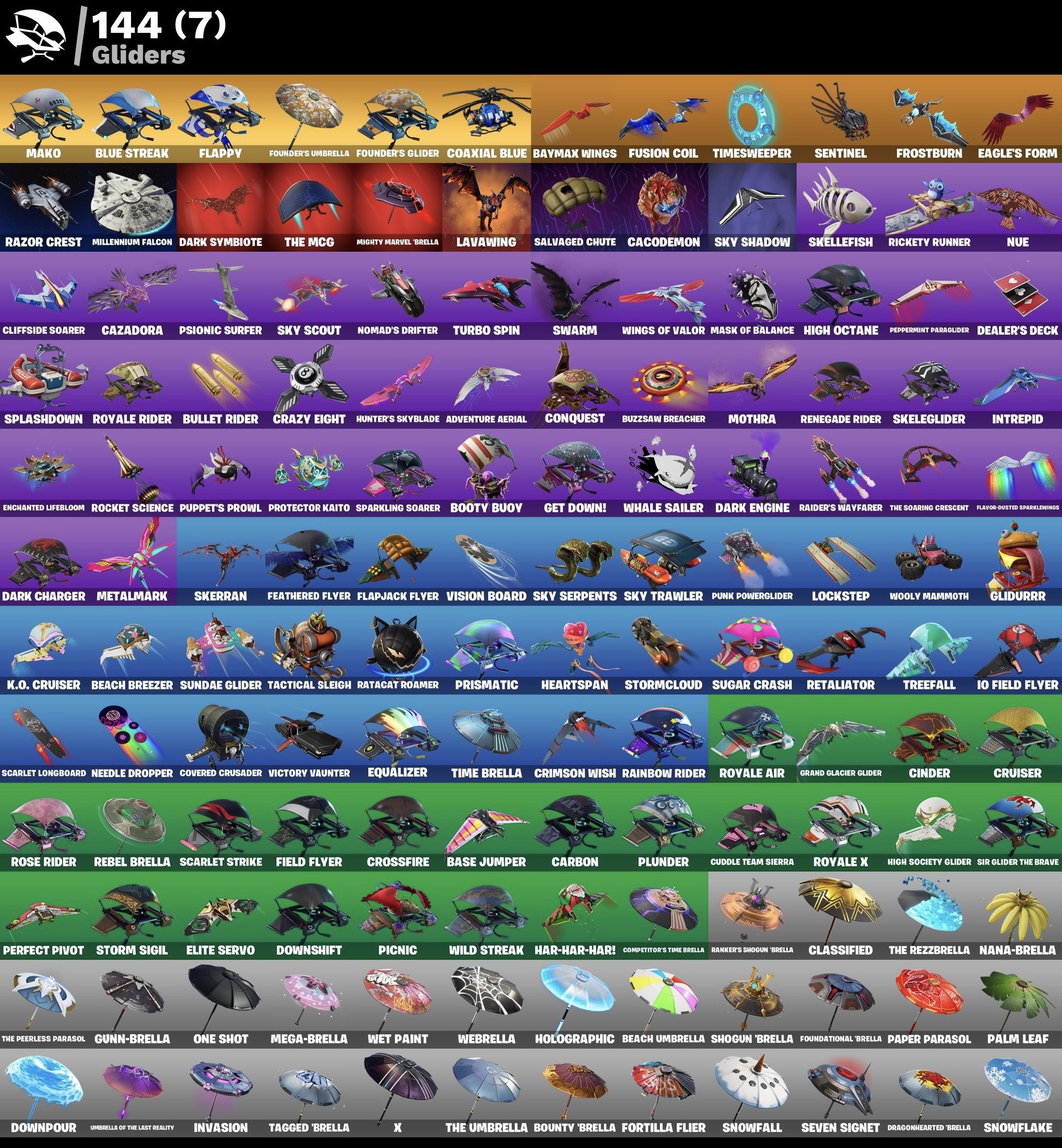 Fortnite Account - OG Ghoul Trooper - Schwarzer Ritter - Merry Mint Spitzhacke - S3 Battle Pass - Battle Bus Banner - Mako - 244 Skins - Image 6