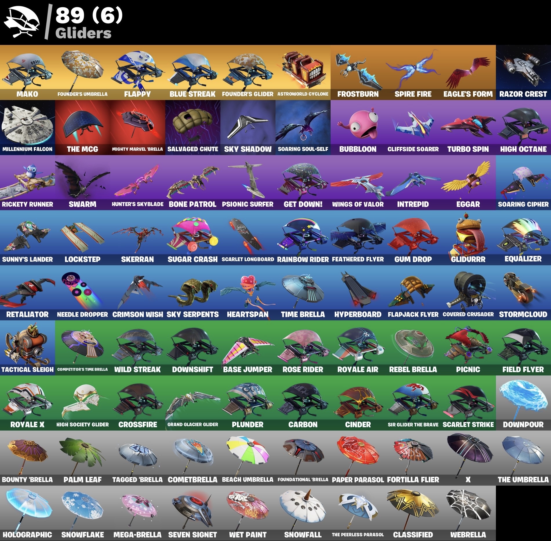 Fortnite Account - Schwarzer Ritter - Leviathan Pickaxe - S3 Battle Pass - Mako - 137 Skins - Image 6