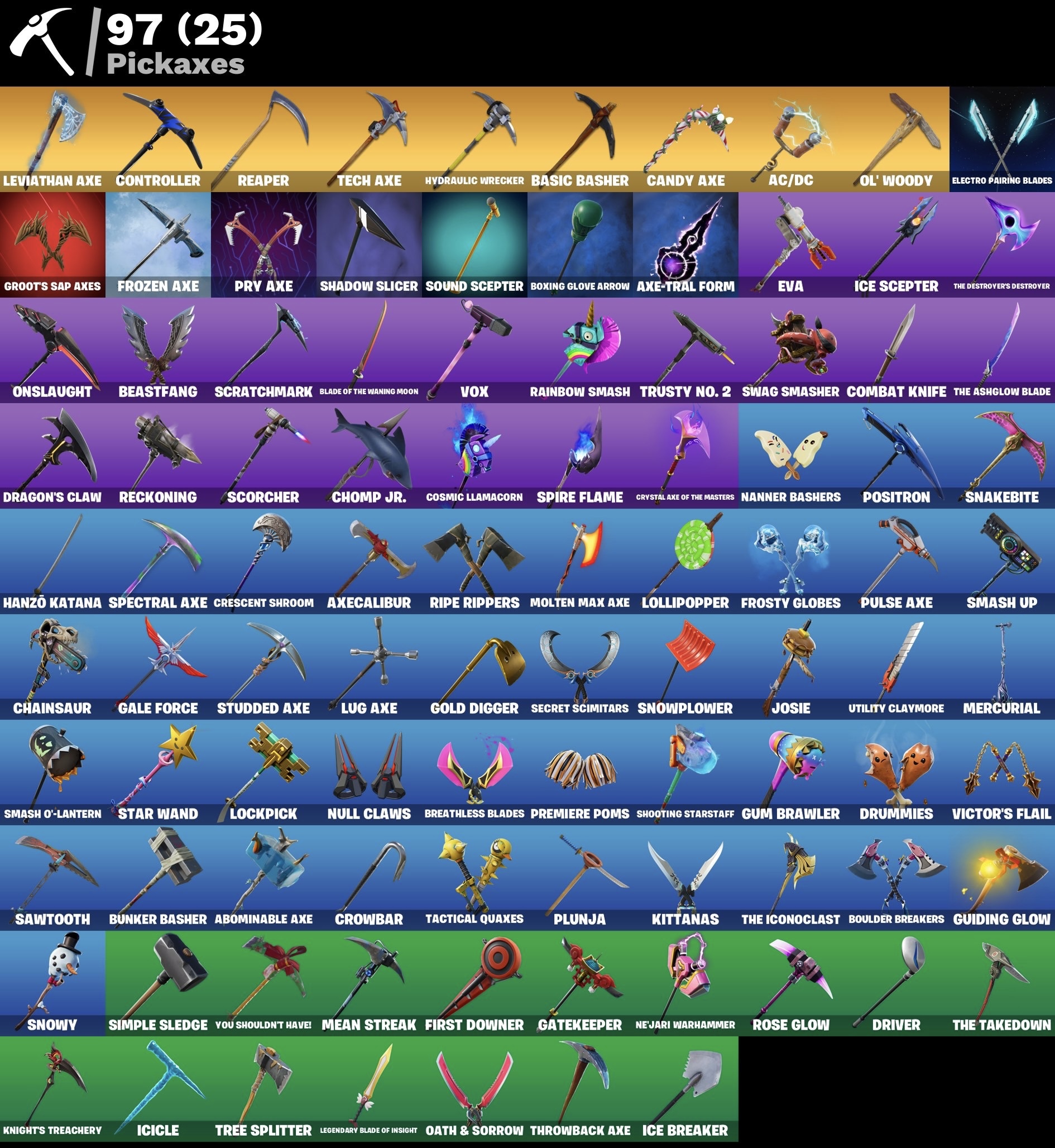 Fortnite Account - Schwarzer Ritter - Leviathan Pickaxe - S3 Battle Pass - Mako - 137 Skins - Image 4