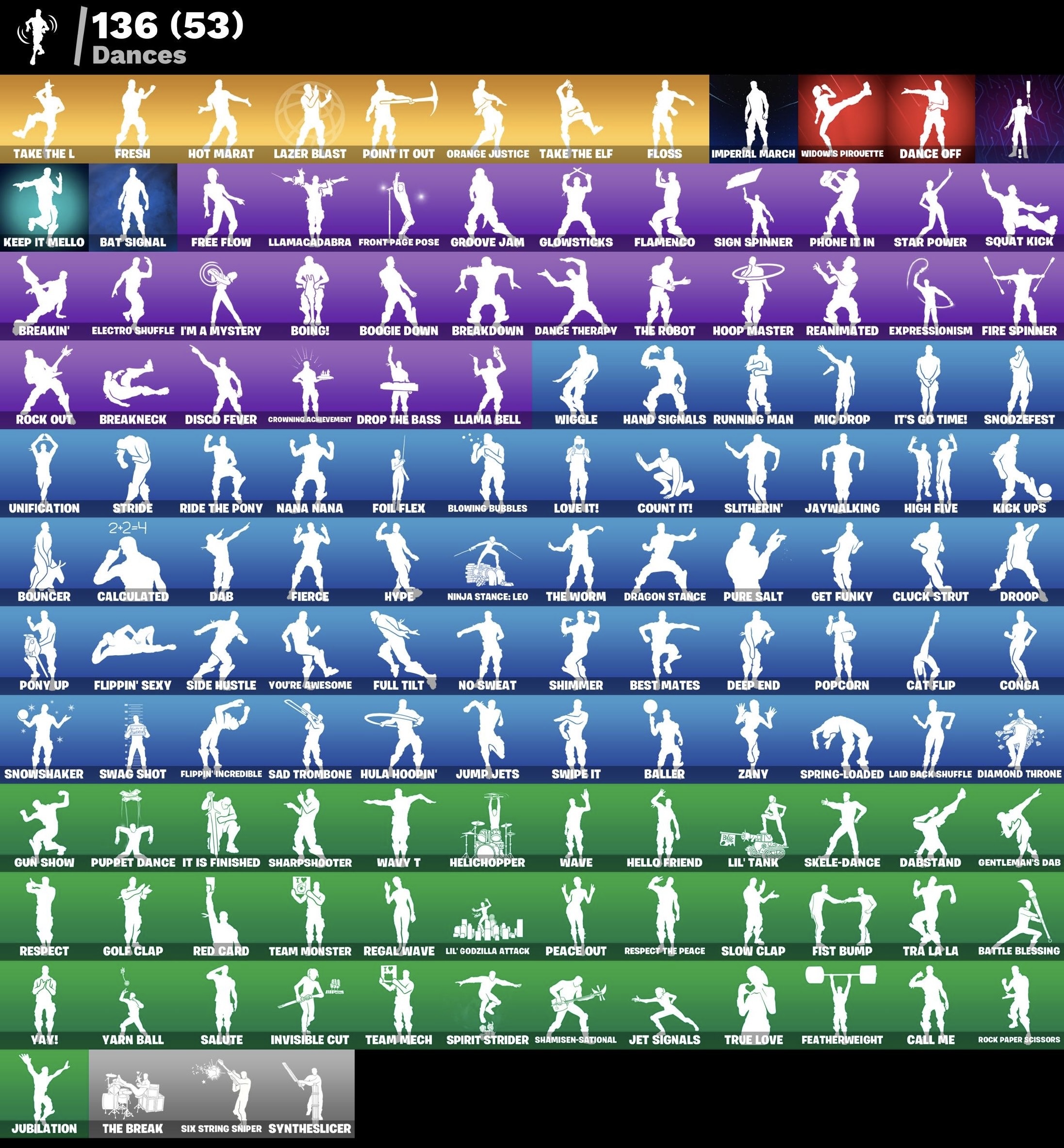 Fortnite Account - OG Renegade Raider - OG Raiders Revenge Spitzhacke - Schwarzer Ritter - S3 Battle Pass - Battle Bus Banner - Mako - 213 Skins - Image 5