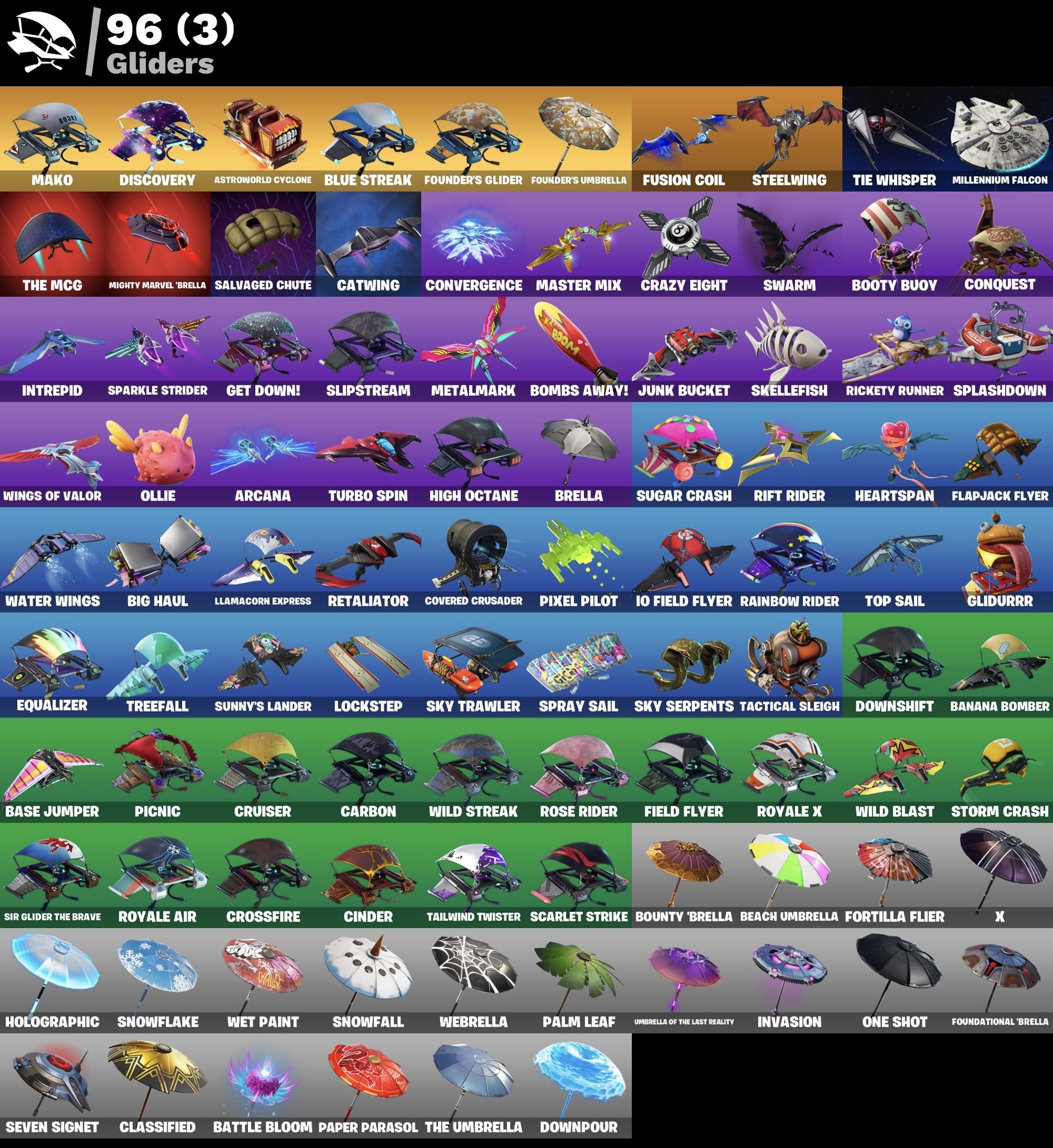 Fortnite Account - Schwarzer Ritter - Galaxy - S3 Battle Pass - Battle Bus Banner - Mako - 135 Skins - Image 6